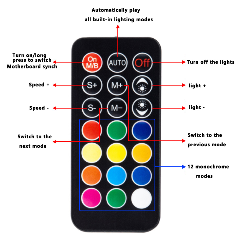 ICE Whale K10 1'den 10'a PWM&A - Fan Hub Rgb Controller incelemesi ve fiyatı