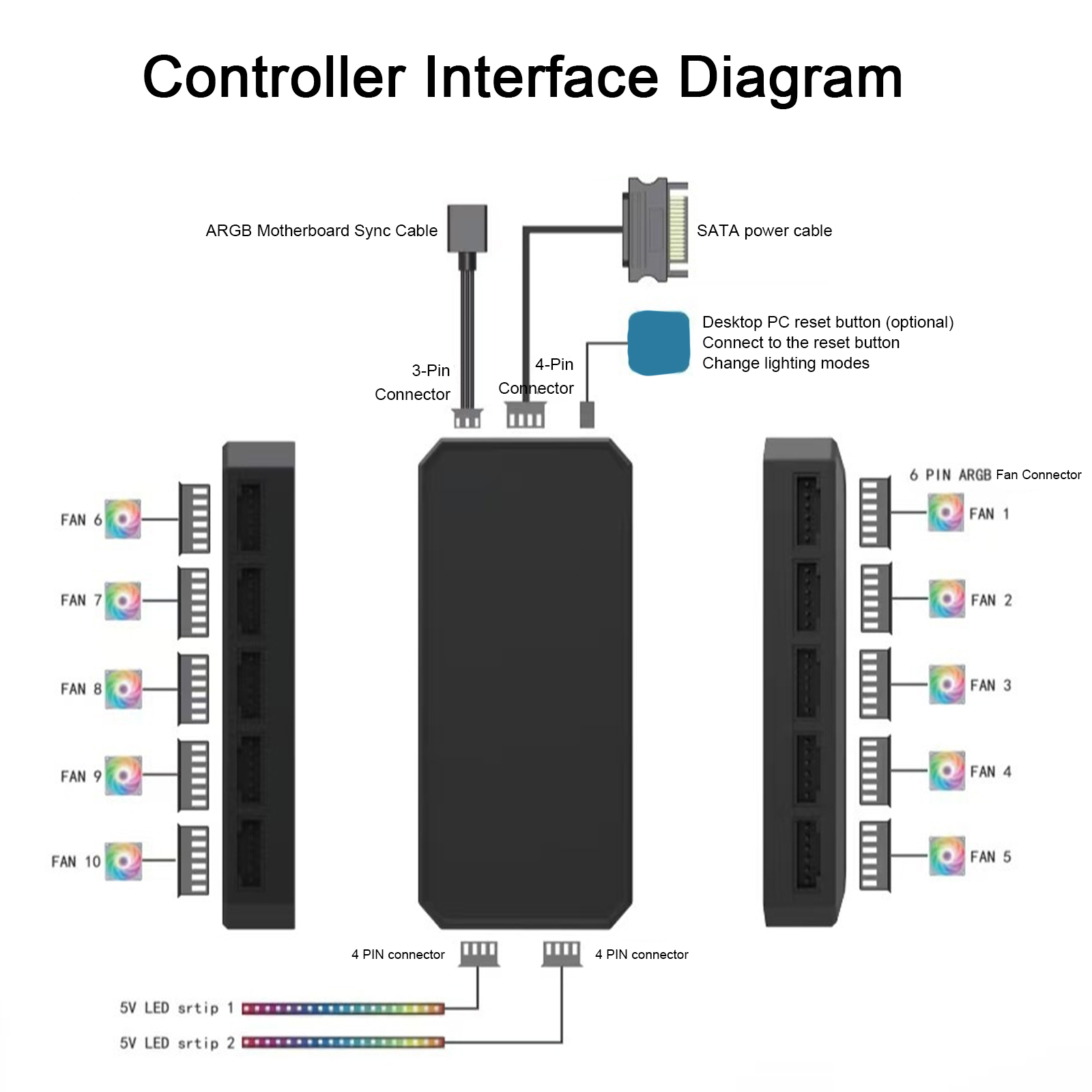 6Pin 10-Port RGB PC Fan Kontro - Fan Hub Rgb Controller incelemesi ve fiyatı