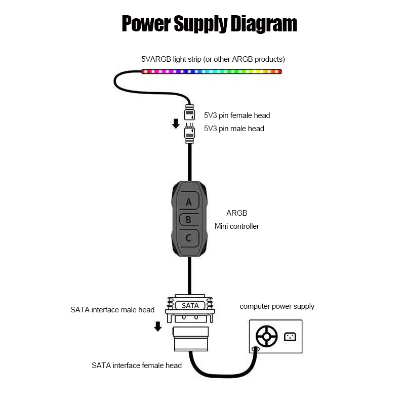 Shenguang Senkron 5V 3 Pin ARG - Fan Hub Rgb Controller incelemesi ve fiyatı